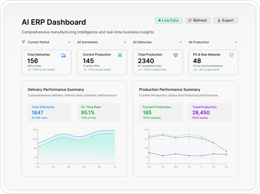 Dashboard Monitoring
