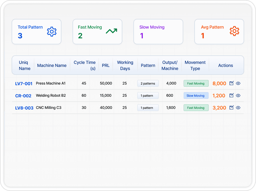Machine Management