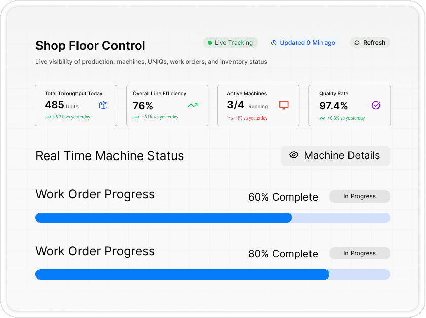 Shop Floor Monitoring