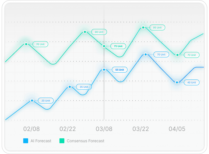 Demand Forecasting
